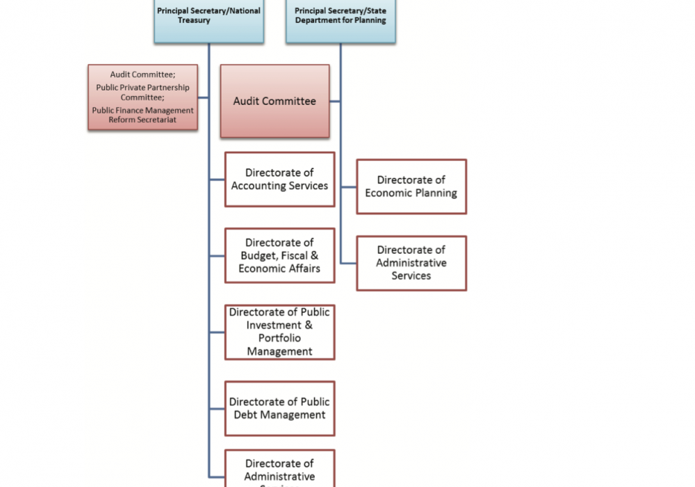 organogram ntntp